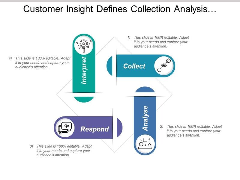 Thu thập Customer insights