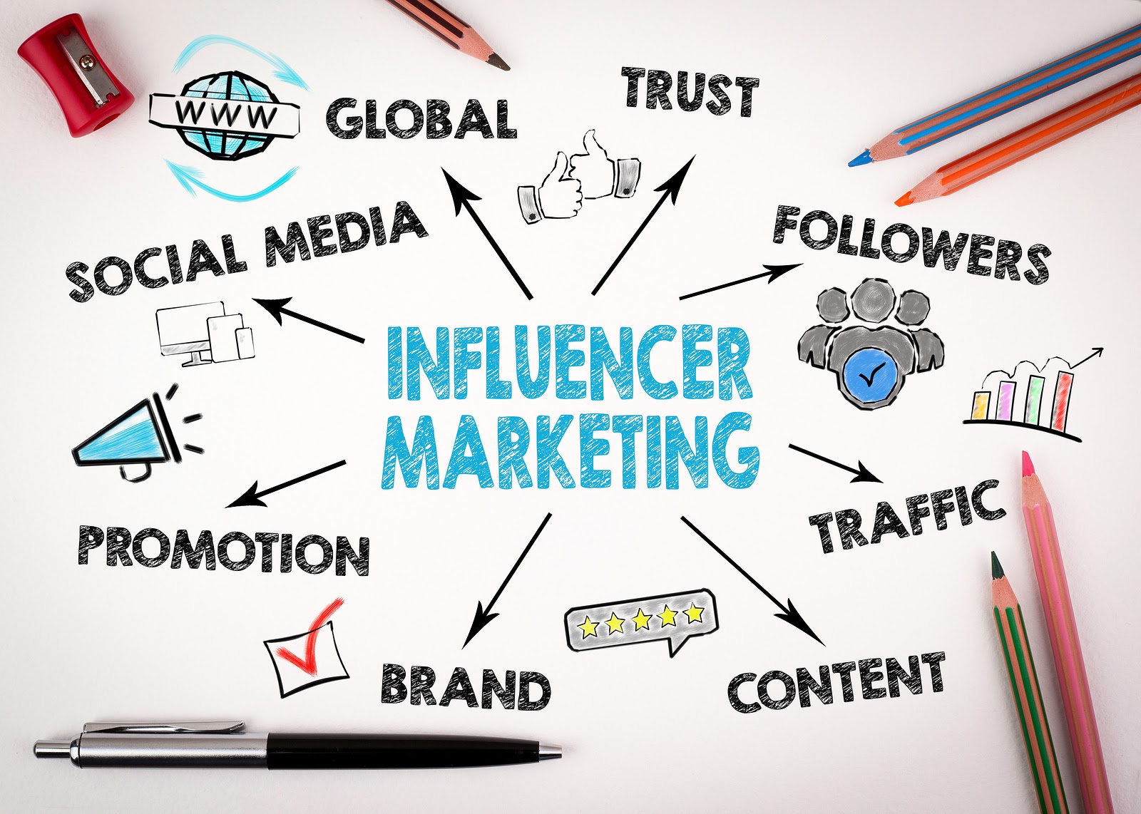 Những xu hướng và thách thức trong Influencer Marketing