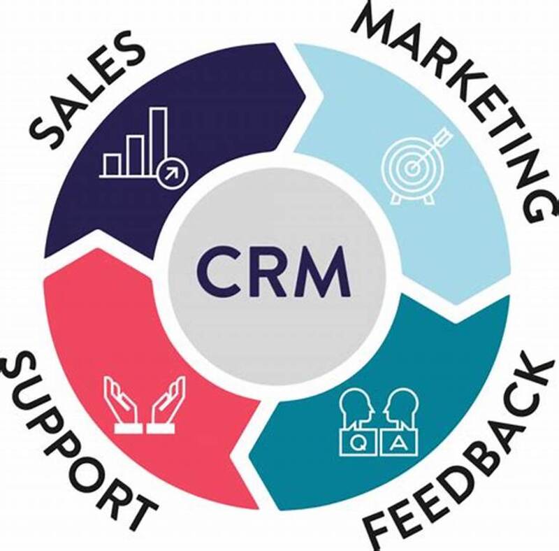 Sử dụng CRM đồng nhất