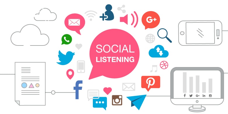 Social listening là những công cụ giúp doanh nghiệp lắng nghe cộng đồng mạng 